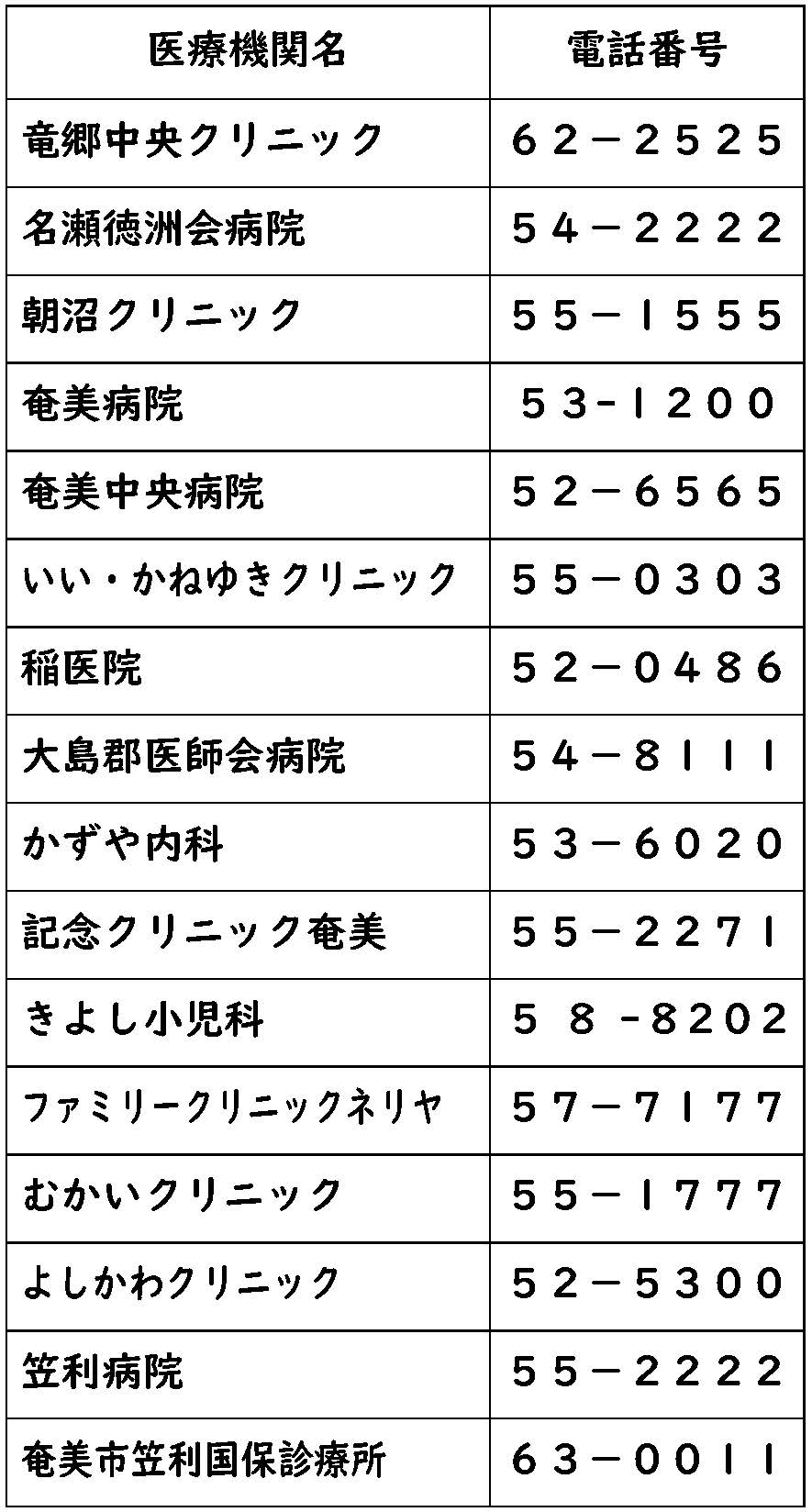 コロナ医療機関