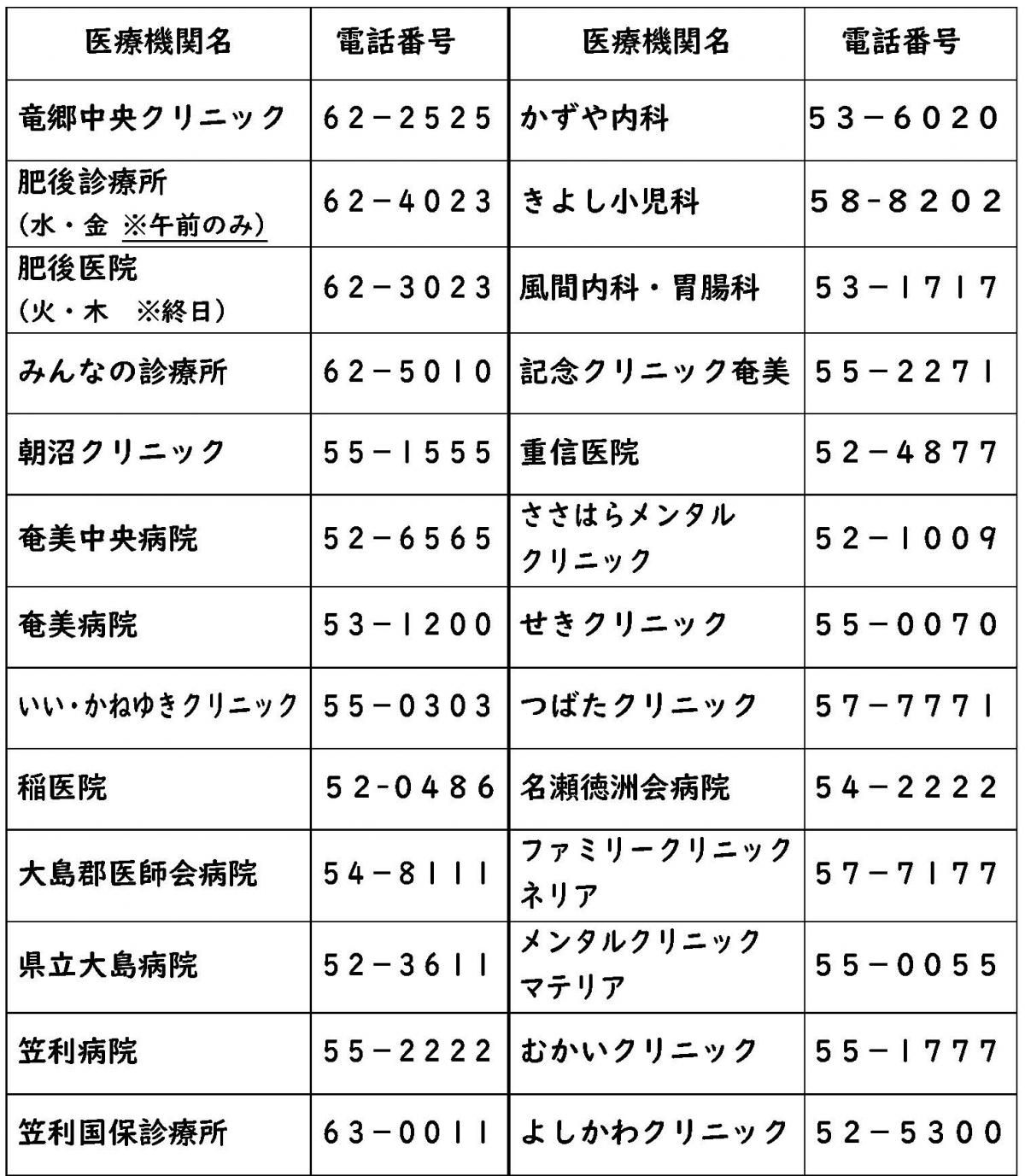 医療機関