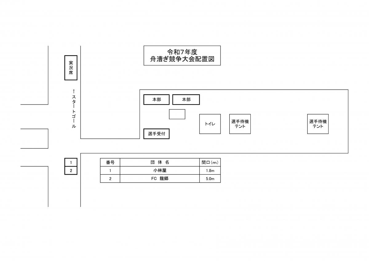 舟漕ぎ競争大会配置図