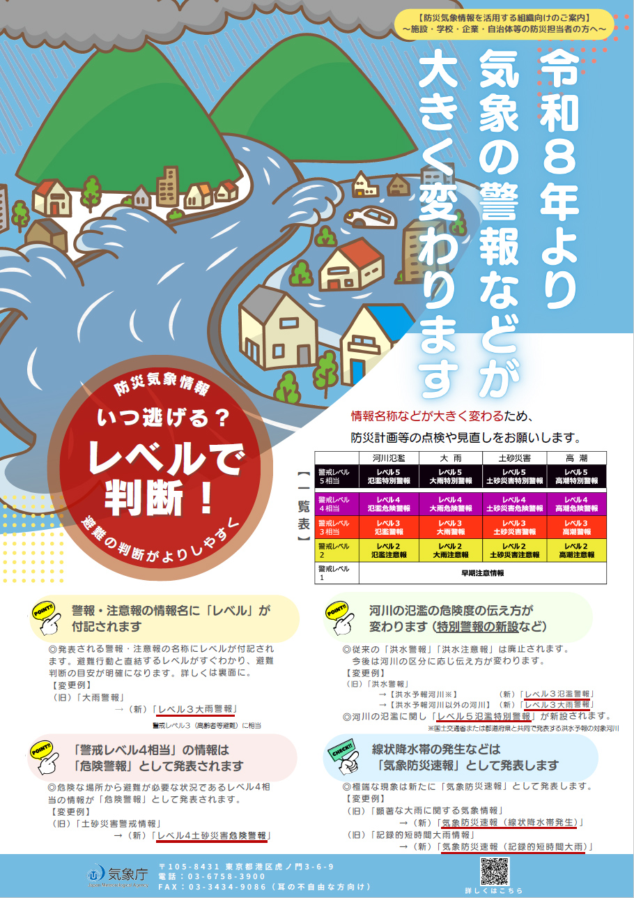 新しい防災気象情報1