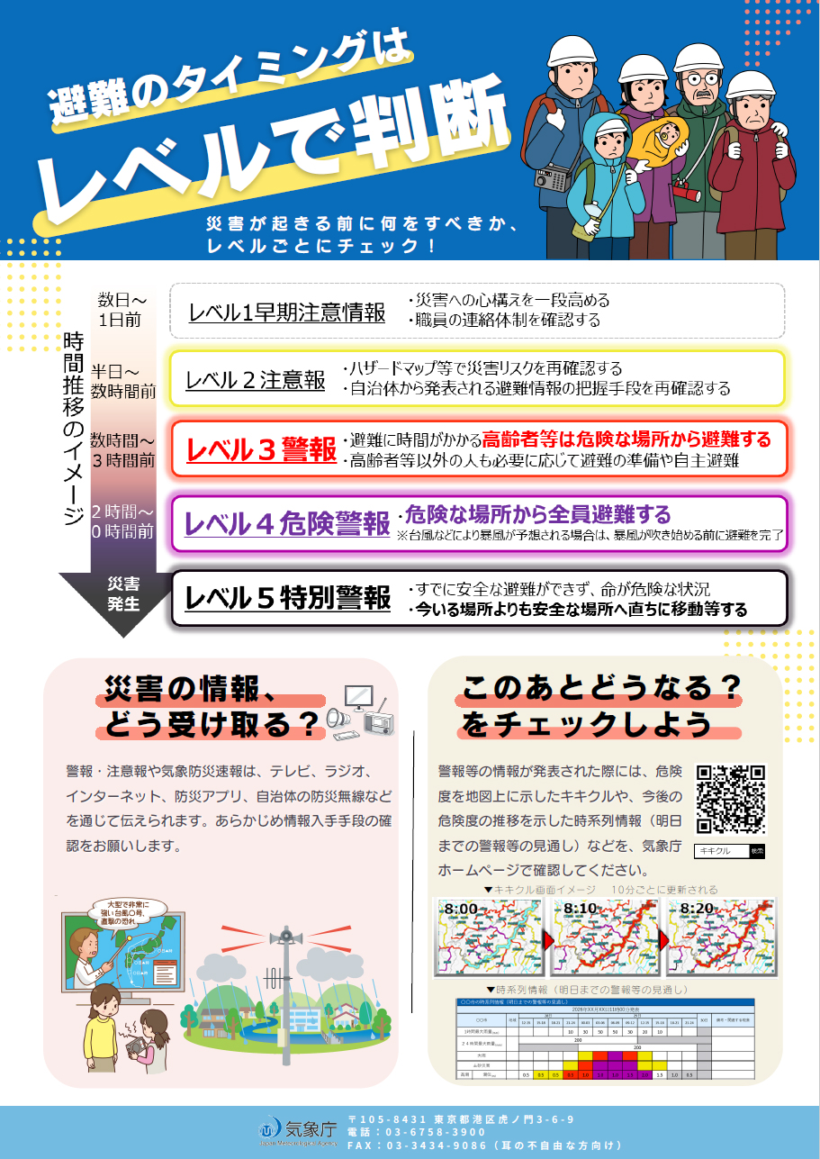 新しい防災気象情報2